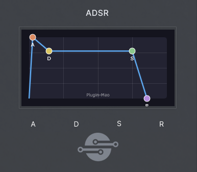 Contrôle ADSR complet