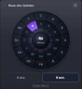 Roue des quintes Lumaro